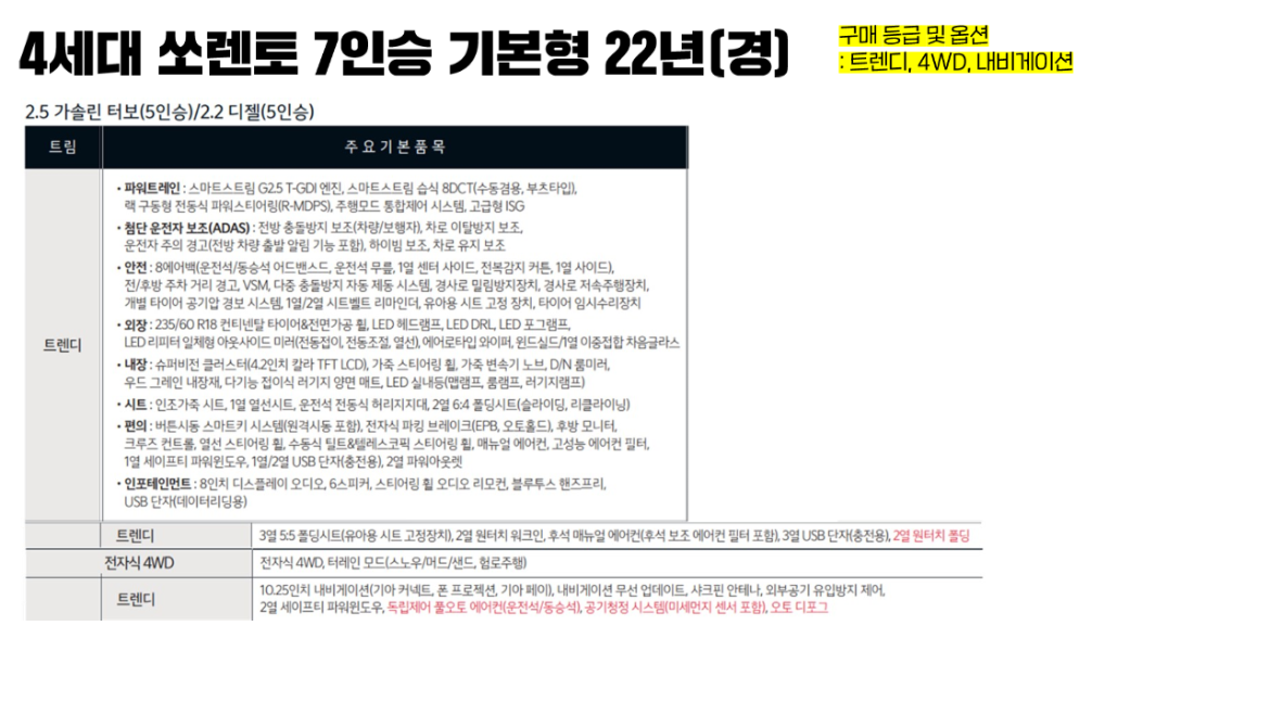 4세대 쏘렌토 7인승 기본형 22년(경).png